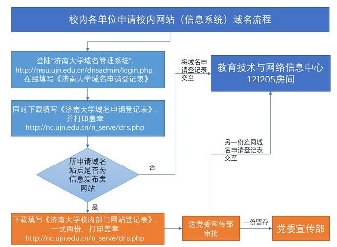 域名注册备案(域名备案流程详细)