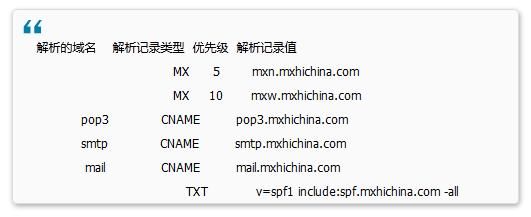 万网 域名(万网DNS名称及用途列表)