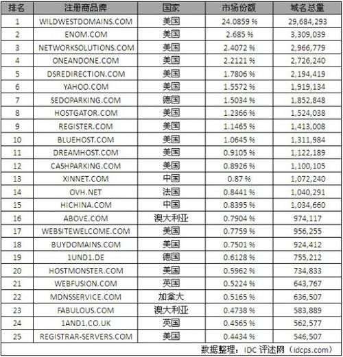 美国域名网站(美国的网站域名是什么) 美国域名网站(美国的网站域名是什么)