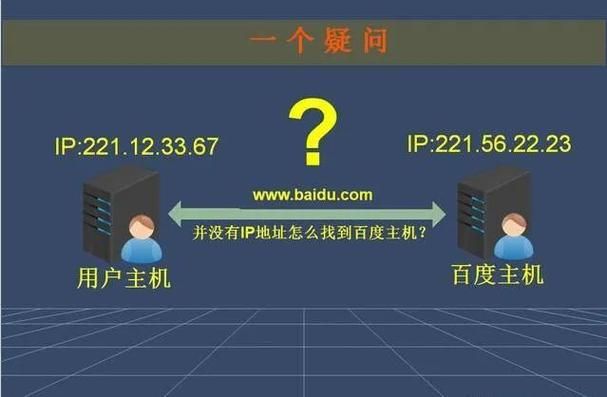 多域名,一个ip地址可以对应多个域名 多域名,一个ip地址可以对应多个域名