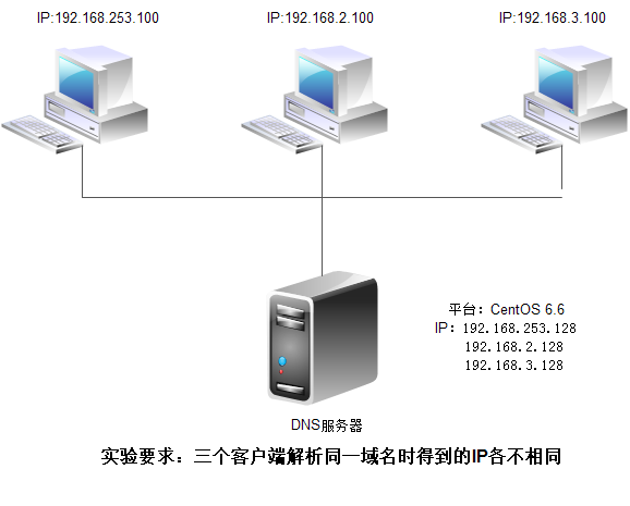 域名服务器上存放着internet主机的，DNS服务器上存放着Internet主机的什么