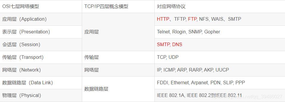 域名对应ip(如何查到一个域名对应的所有IP)