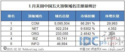 我国的最高域名 我国在哪一年建立了国家最高域名