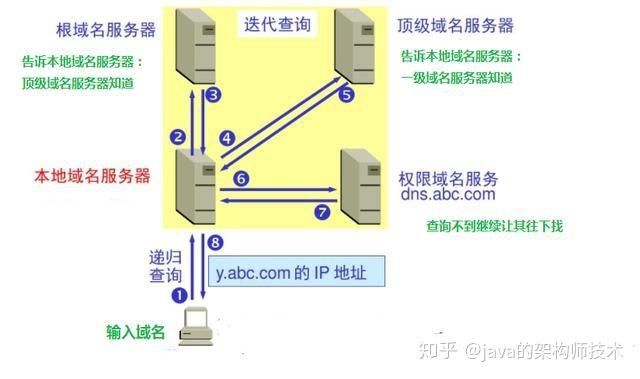 域名解析dns(域名绑定和域名解析(DNS)有什么不同)