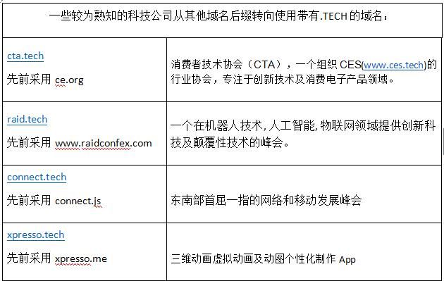 tech域名，tech是什么域名