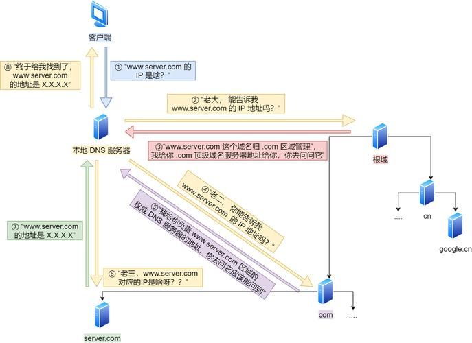 域名解析流程，域名解析的详细流程是什么