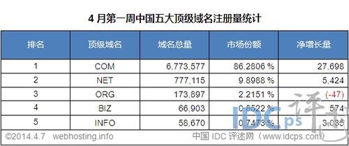 我国顶级域名，中国的顶级域名有哪些