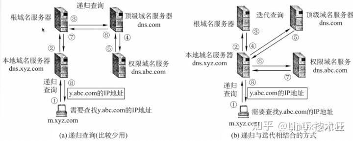 域名与ip地址通过什么服务器转换 域名与ip地址通过什么转换