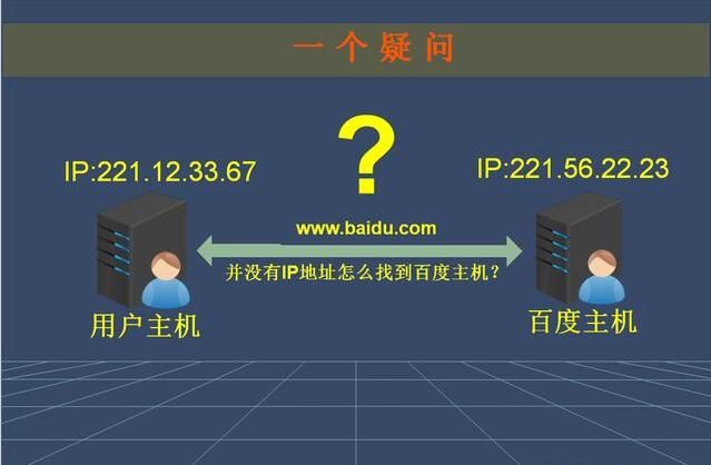 域名转ip 域名与ip地址通过什么进行转换