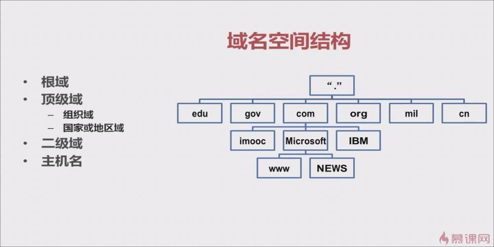 域名结构？域名结构是怎样的