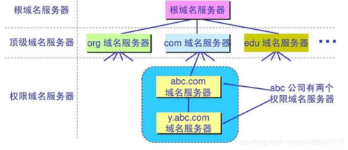 域名结构？域名结构是怎样的