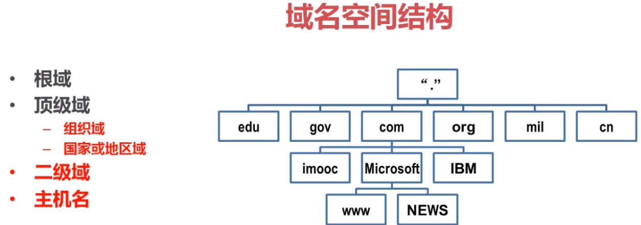 域名结构？域名结构是怎样的