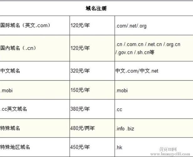 中文域名价格？注册一个中文域名要多少钱