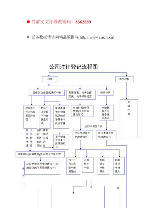 域名注销流程(网站注销流程)