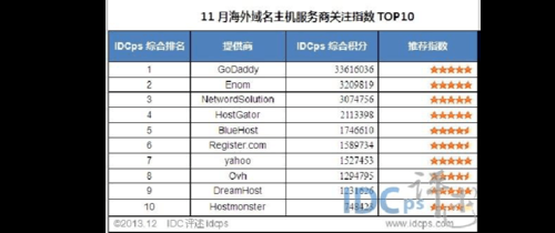 域名指向 域名指向和IDC是什么意思