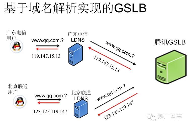 域名指向 域名指向和IDC是什么意思