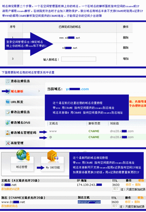 顶级域名解析？怎样把顶级.cn域名解析到免费空间上