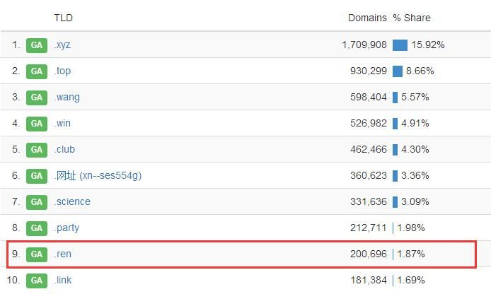 .ren域名？.ren域名有哪些比较优秀的网站