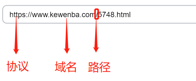 url域名，url地址的正确写法是怎么样的