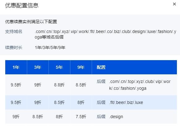 新网域名续费，域名到期后续费价格标准