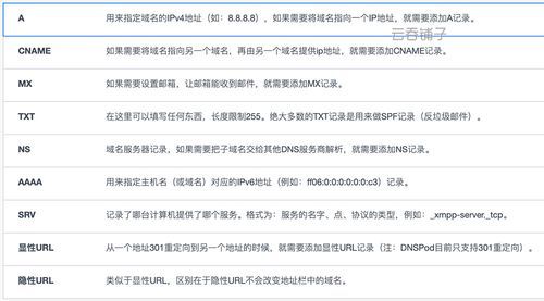 域名解析记录 域名解析记录值是什么 域名解析记录 域名解析记录值是什么