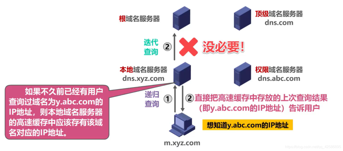 域名解析教程(网站域名解析图文教程详解) 域名解析教程(网站域名解析图文教程详解)