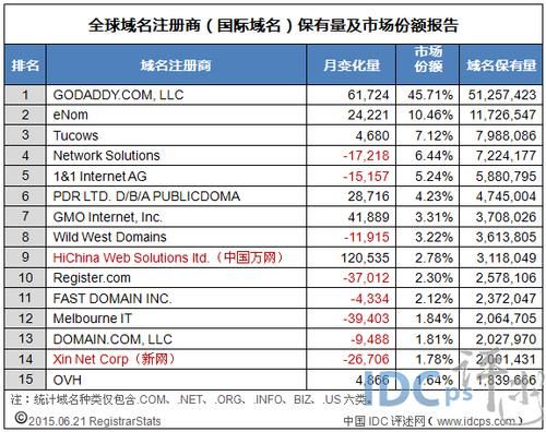 国外域名(国外的域名有哪些)