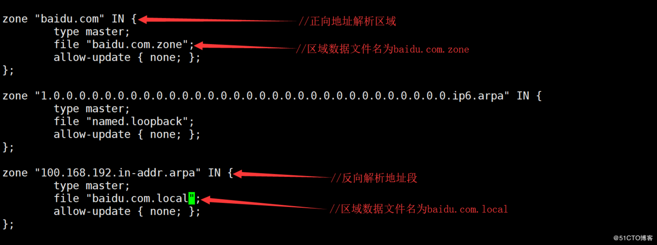 域名反向解析，怎样做反向域名解析(反向DNS解析)