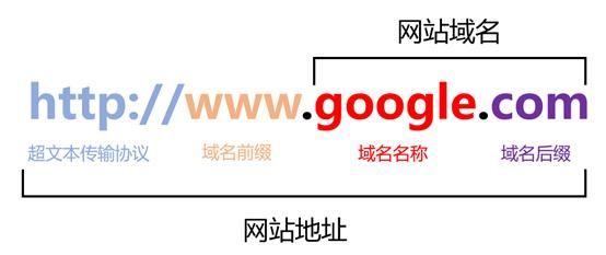 fit域名 域名的基本类型有哪些 fit域名 域名的基本类型有哪些