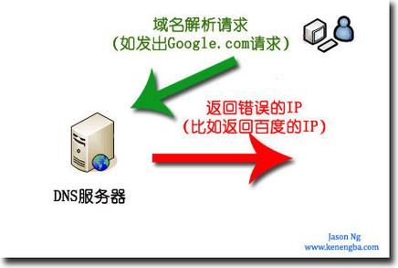 域名被污染 域名污染怎么如何有效处理 域名被污染 域名污染怎么如何有效处理