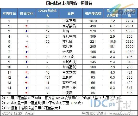 域名城论坛 论坛排名前十是怎样的