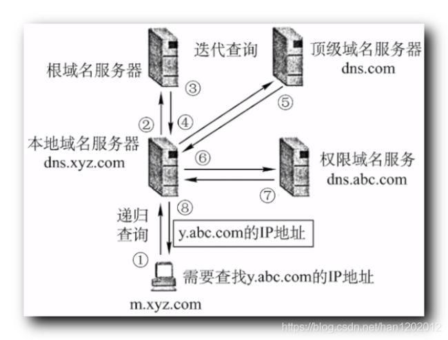 dns解析域名(在dns服务器中,把ip地址解析为域名,使用什么域)