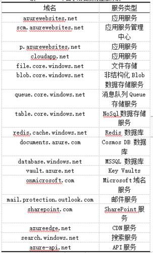 域名代码？常见域名代码有哪些