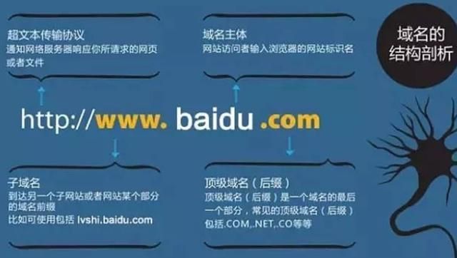 一级域名 一级域名是什么意思 一级域名 一级域名是什么意思