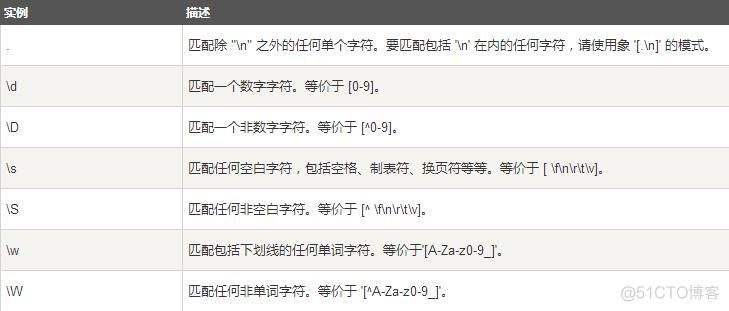 域名正则 正则表达式匹配域名 域名正则 正则表达式匹配域名