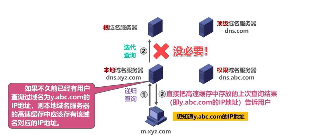 域名系统dns？DNS和域名有什么关系