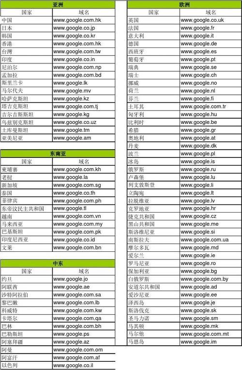 网站域名后缀(常见的域名后缀有哪些)