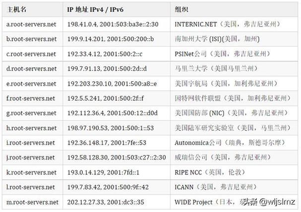 国外免费域名,国外十大免费服务器和域名 国外免费域名,国外十大免费服务器和域名