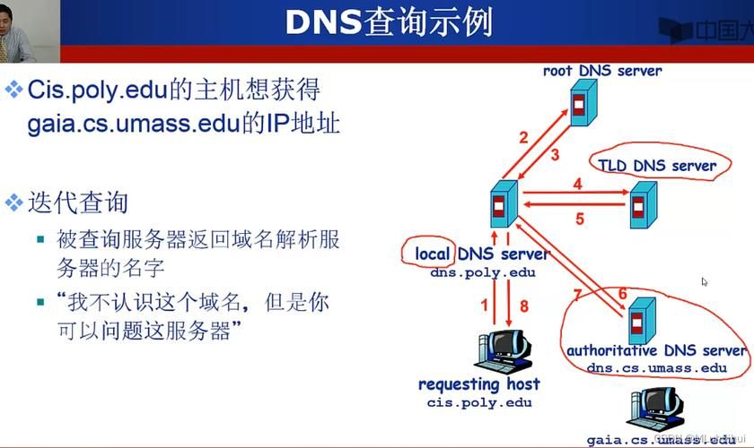 dns是域名吗？DNS与域名一样吗,有什么区别