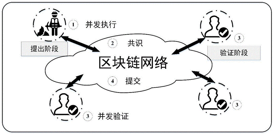 区块链域名，域名系统与区块链