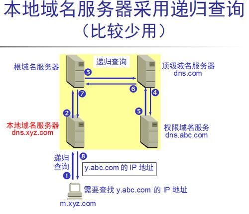 域名解析服务商(如何查询自己域名的DNS服务商)