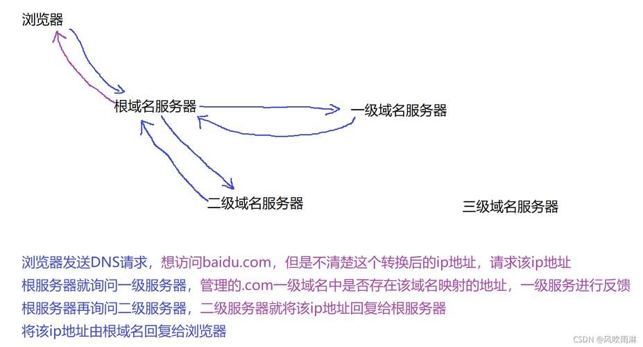 三级域名解析 三级域名怎么解析使用