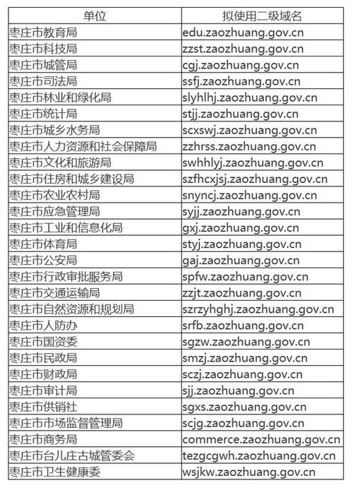 政府网站域名代码(表示政府部门网站的域名代码是)