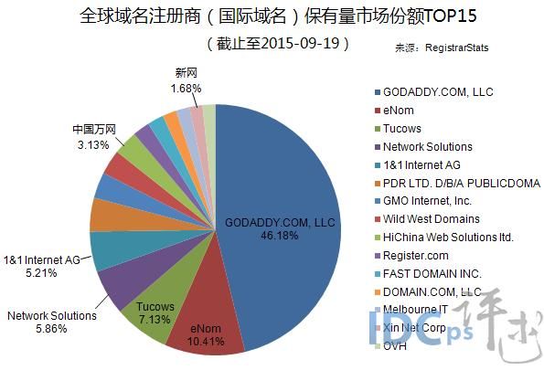 海外域名注册商 国外知名域名注册商有哪些