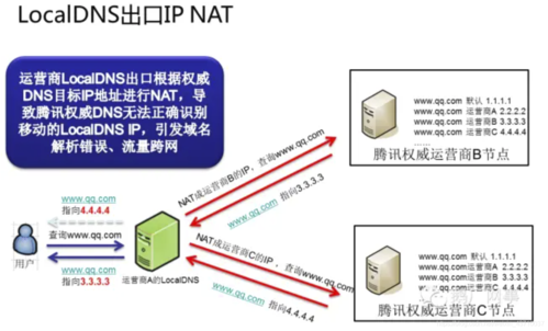 dns域名解析的过程？DNS域名解析的过程是什么