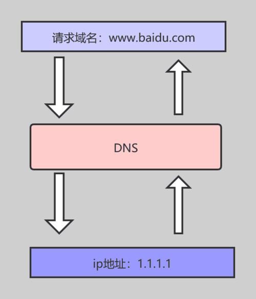 域名服务dns的主要功能为(17、域名服务DNS的主要功能为__。)