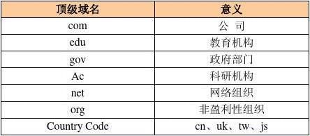 清华大学域名(清华大学ip地址)