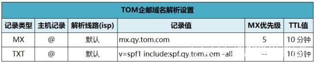 域名供应商 域名解析到两家供应商做邮箱可以吗