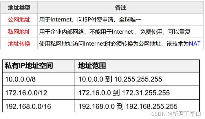 一个域名可以对应几个ip地址(一个ip地址可以对应多个域名)