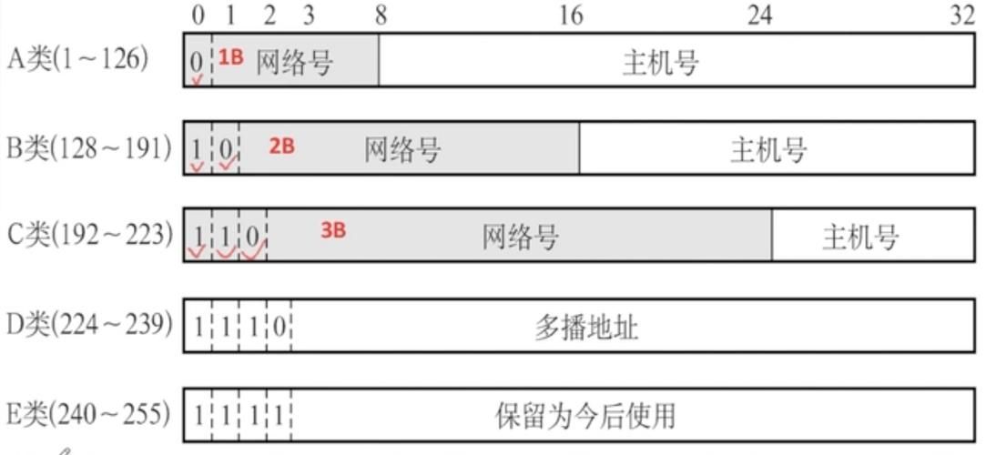 一个域名可以对应几个ip地址(一个ip地址可以对应多个域名)